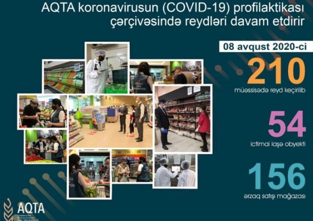 AQTA 52 obyektdə pozuntular aşkarladı Xəbər şəkili